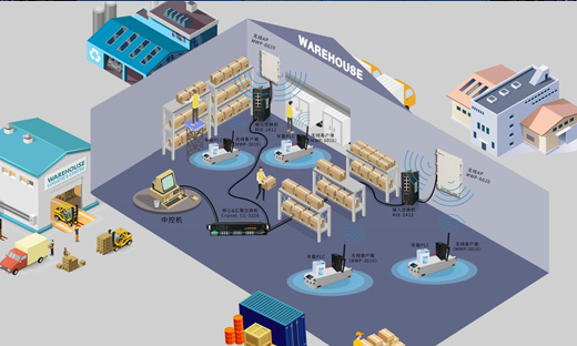 智慧倉儲(chǔ)無線網(wǎng)絡(luò)解決方案