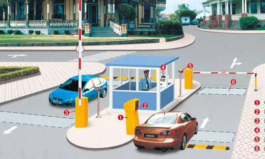 停車場道閘自動(dòng)識(shí)別系統(tǒng)解決方案